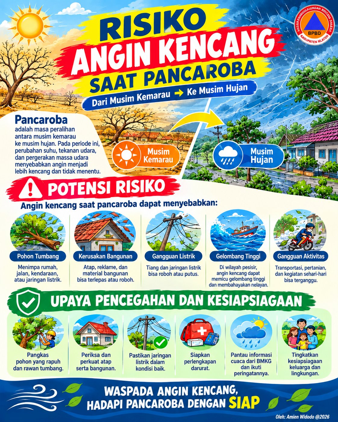 Risiko Angin Kencang Saat Pancaroba!